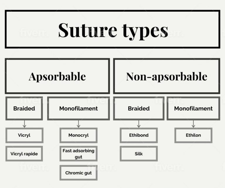 What Is The Suffix For Surgical Suture